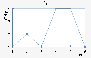 ƶ½