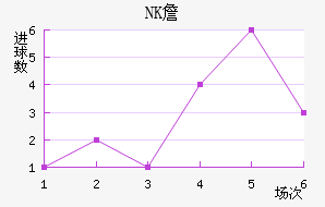 NKղ