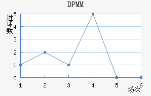 DPMM