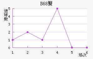 B68зǽ