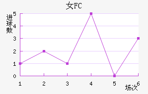 Ů԰FC