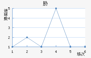в