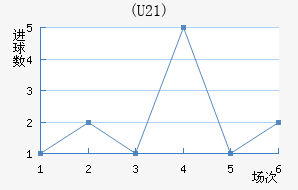 (U21)