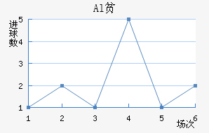 Alƶ
