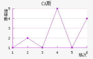 CA˹ǽ