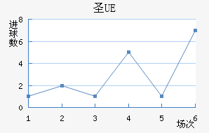 UEʥ
