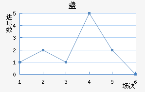 յ½