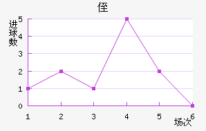ֶ˹