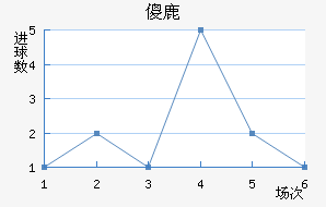 ɵ¹