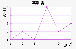 Ī˹½