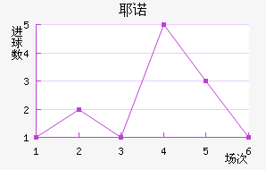 Үŵ½