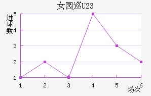 Ů԰Ѳ(U23)