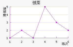 ﰲ˹