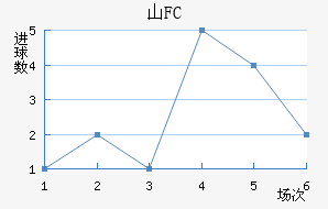 ɽFC