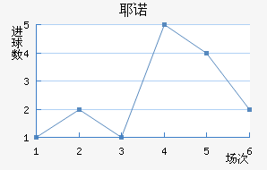 Үŵ½