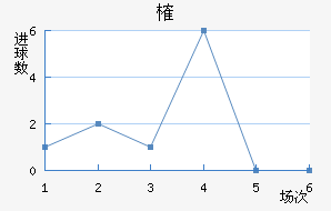 ȶ