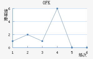 OFK½
