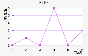 HIFK