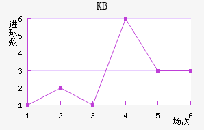 KB