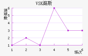 VSKº˹