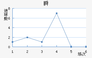 ˲SC
