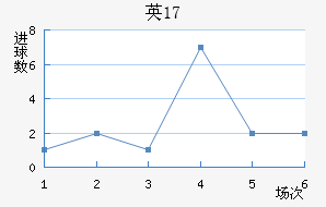 ӢU17