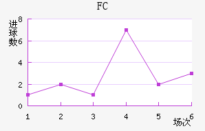 FC