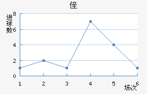 ֶ