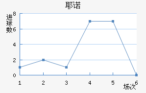 Үŵ½