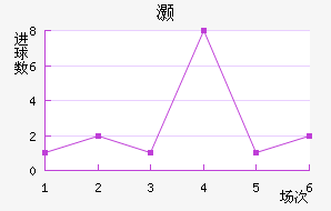 尲