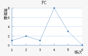 FC