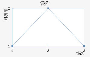 ɵٰ