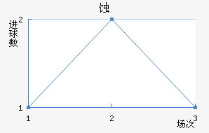 ʴ