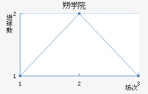 ˶ѧԺ