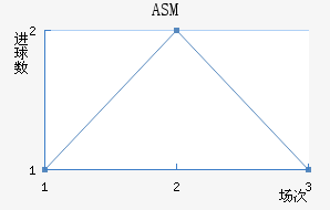 ASM