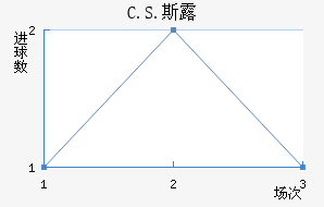 C.S.˹¶