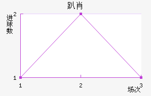 ſФ