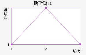 ˹˹˹FC