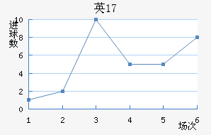 ӢU17