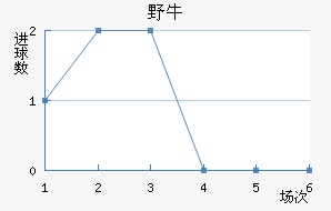 ϣҰţ