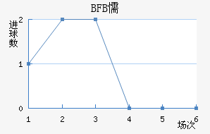 BFBųǽ