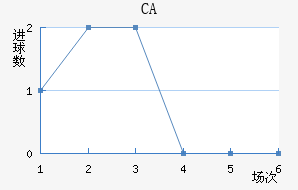 CAͼ