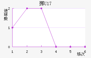 ŲU17
