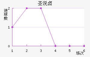 ʥ˵±ؽ