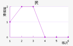 װǽ