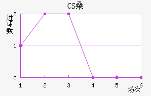 CSɣ̭