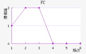 FC׽