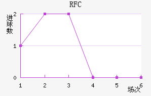 FCս