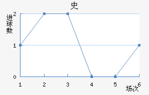 ʷ½