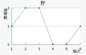 ҰFC